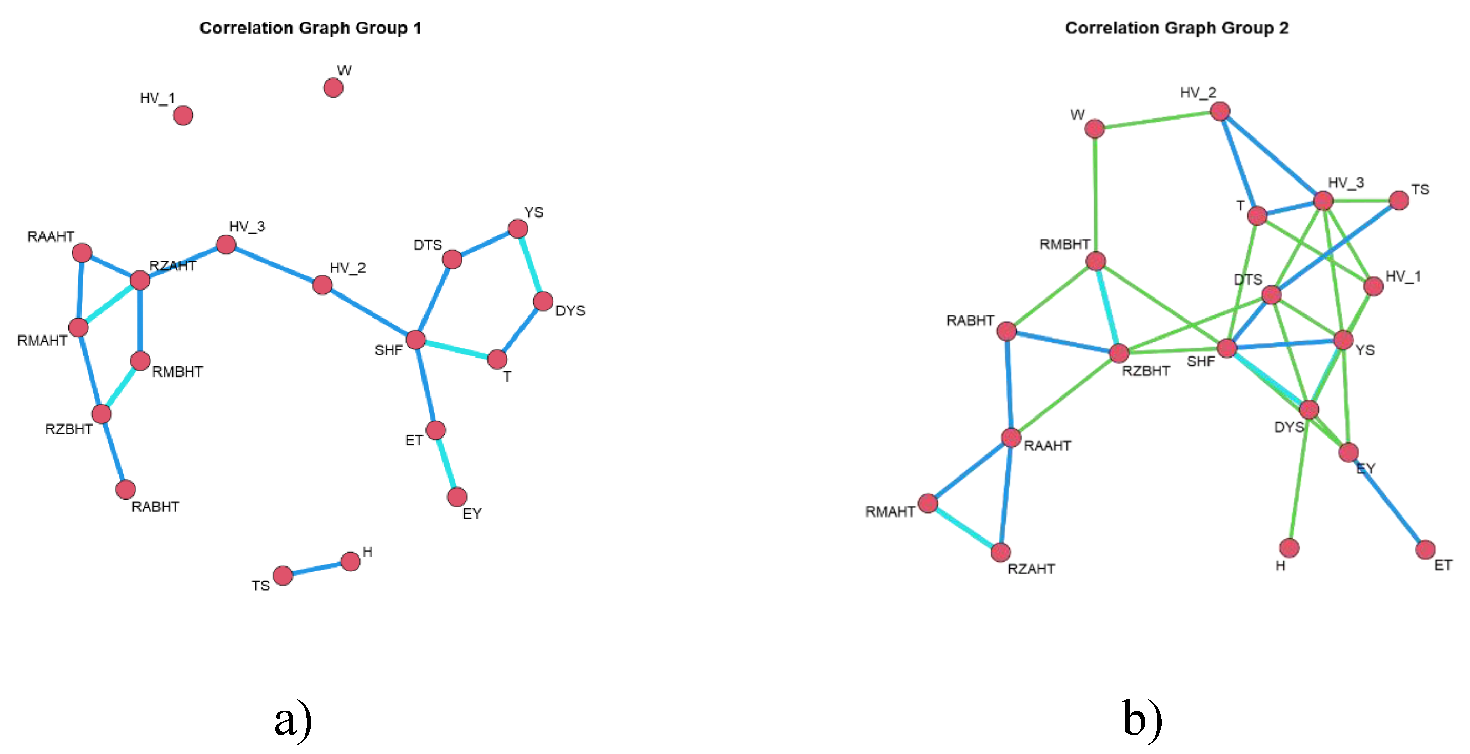 Preprints 156813 g012a