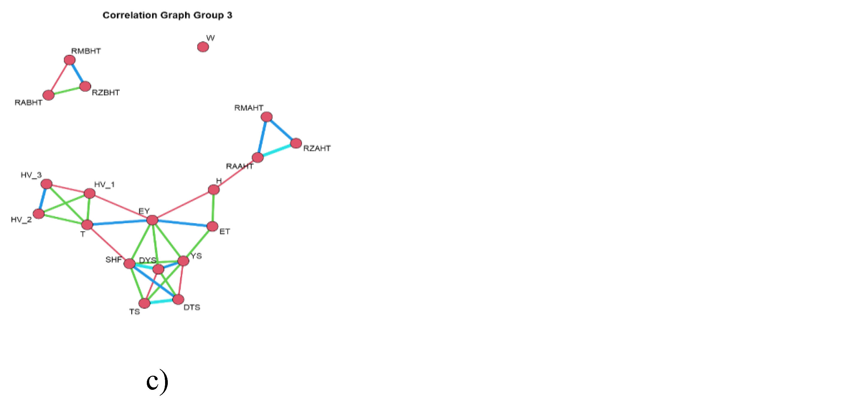 Preprints 156813 g012b