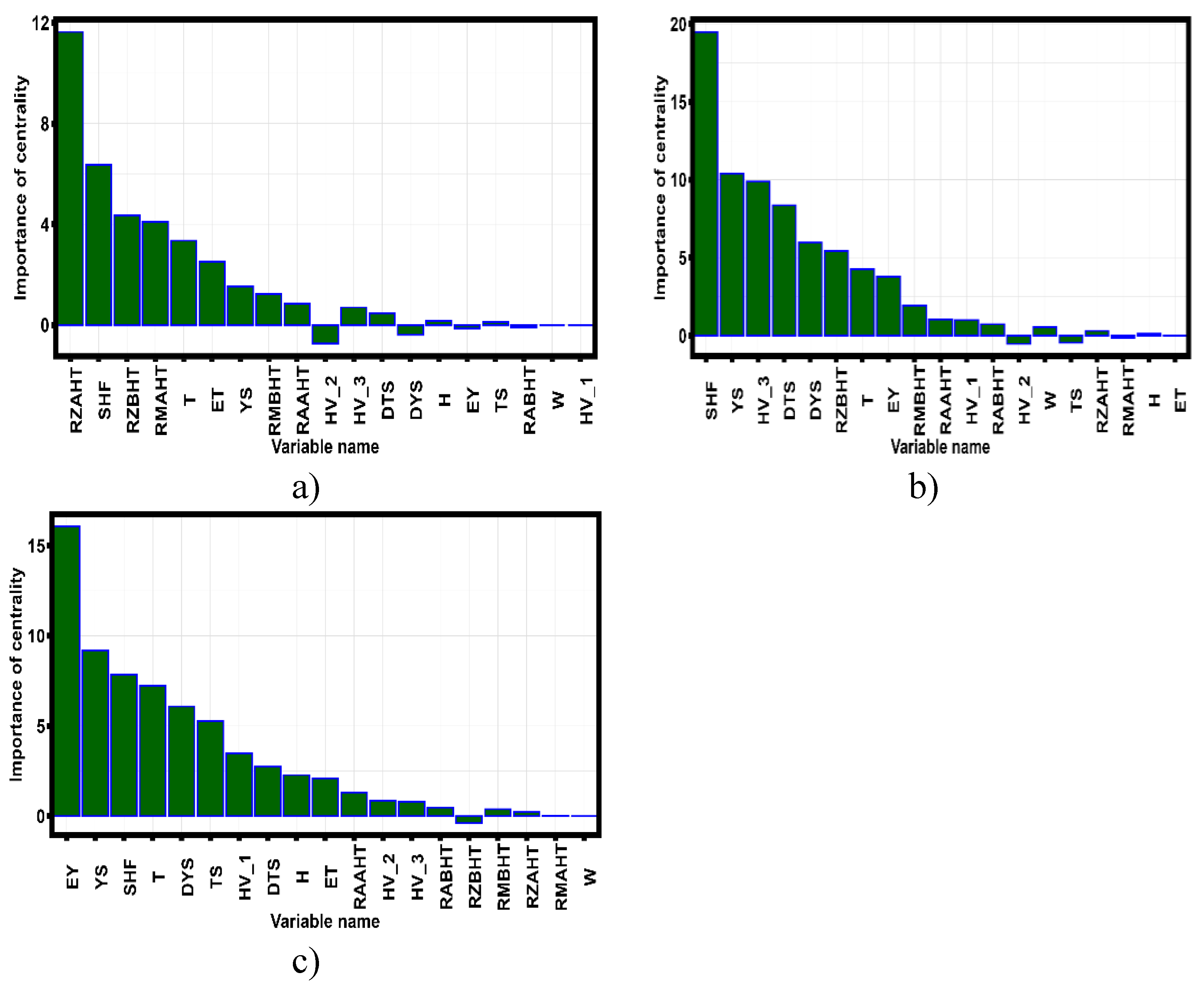 Preprints 156813 g013