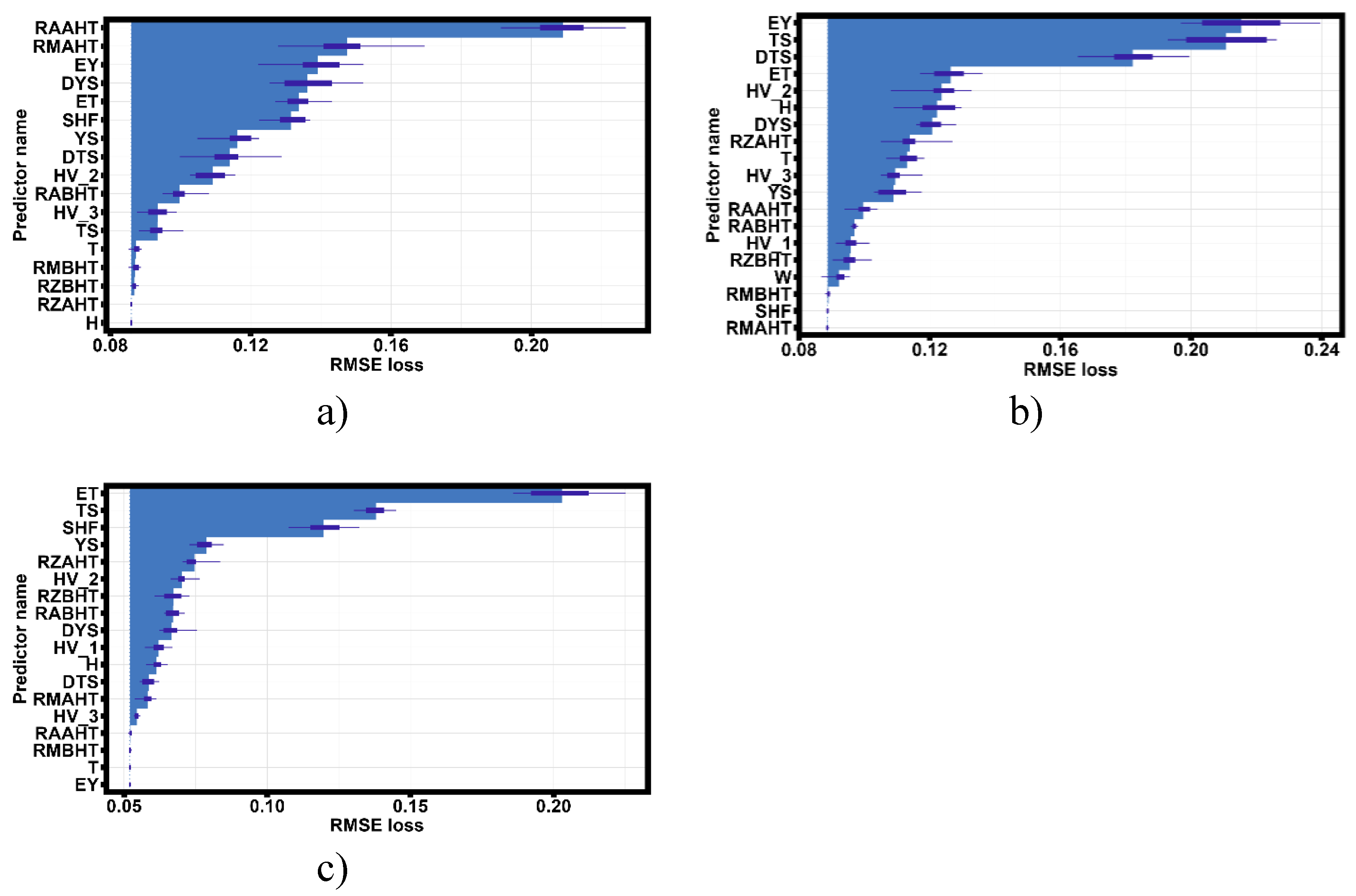 Preprints 156813 g014
