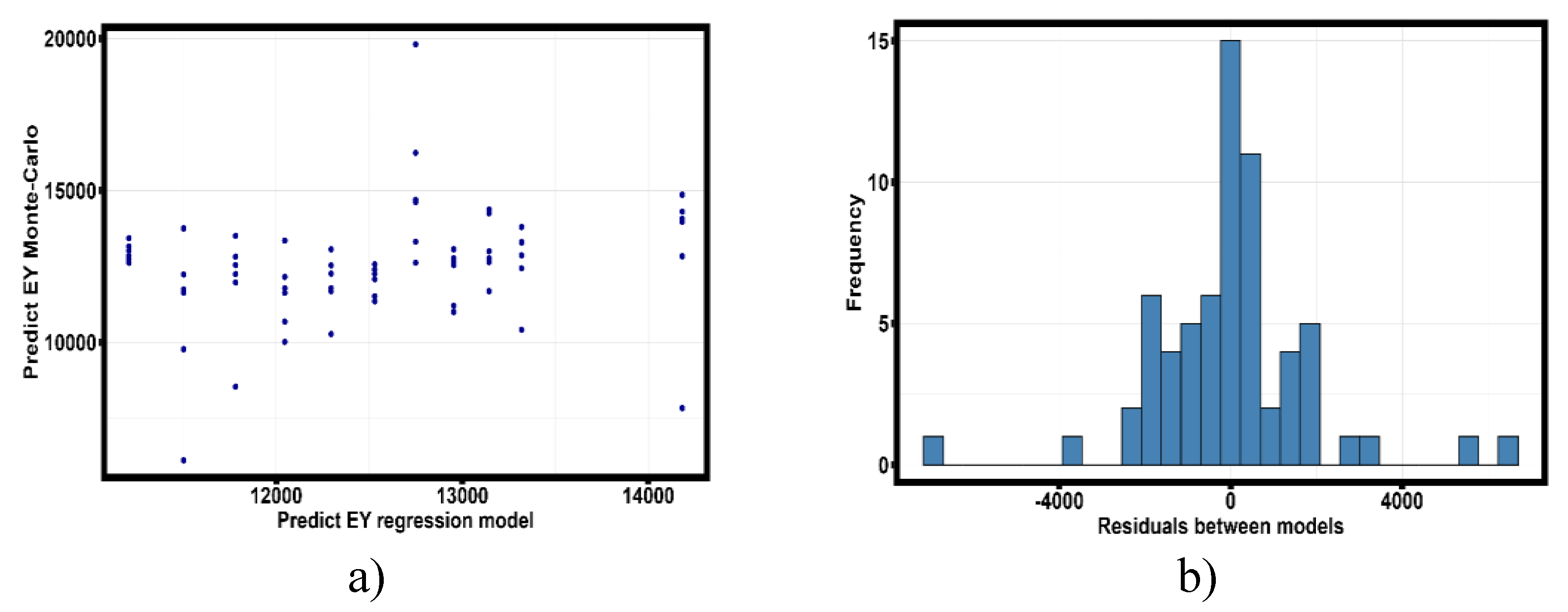 Preprints 156813 g016a