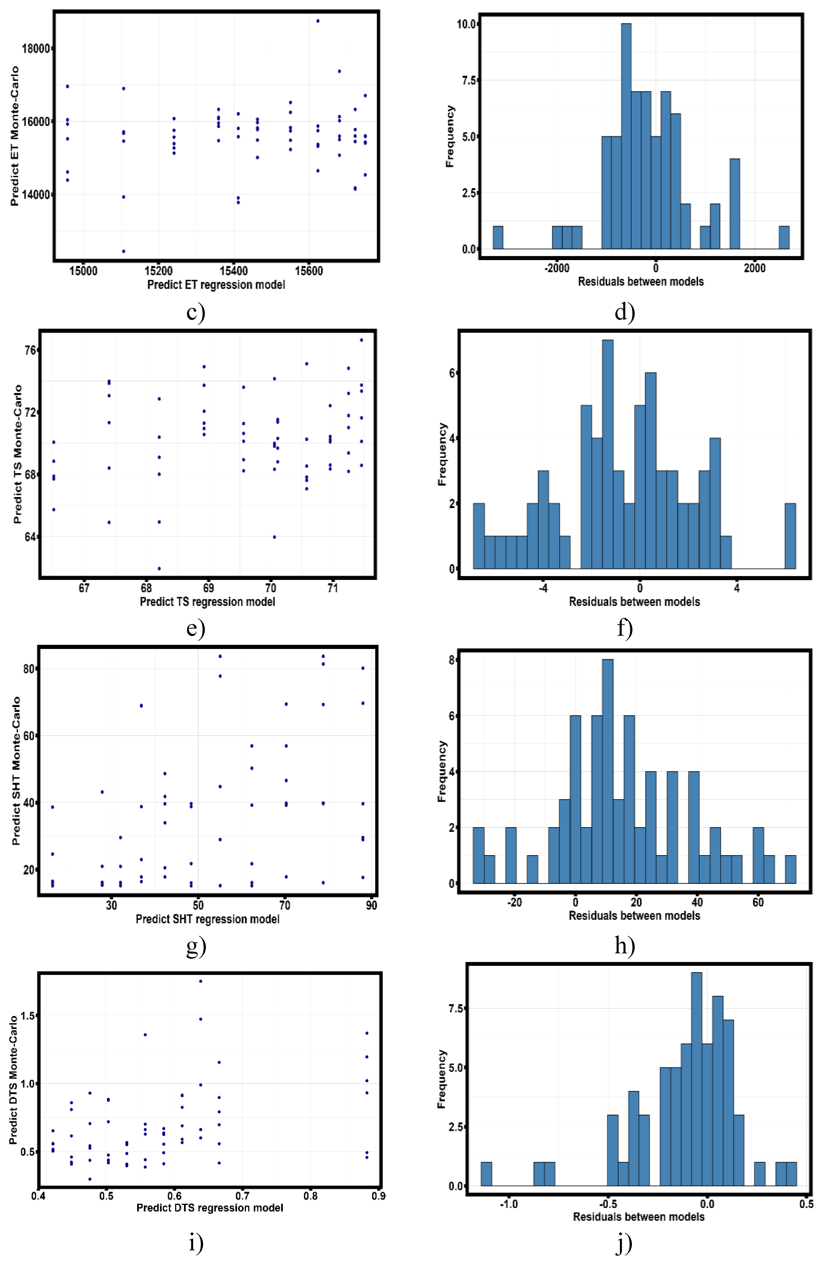 Preprints 156813 g016b