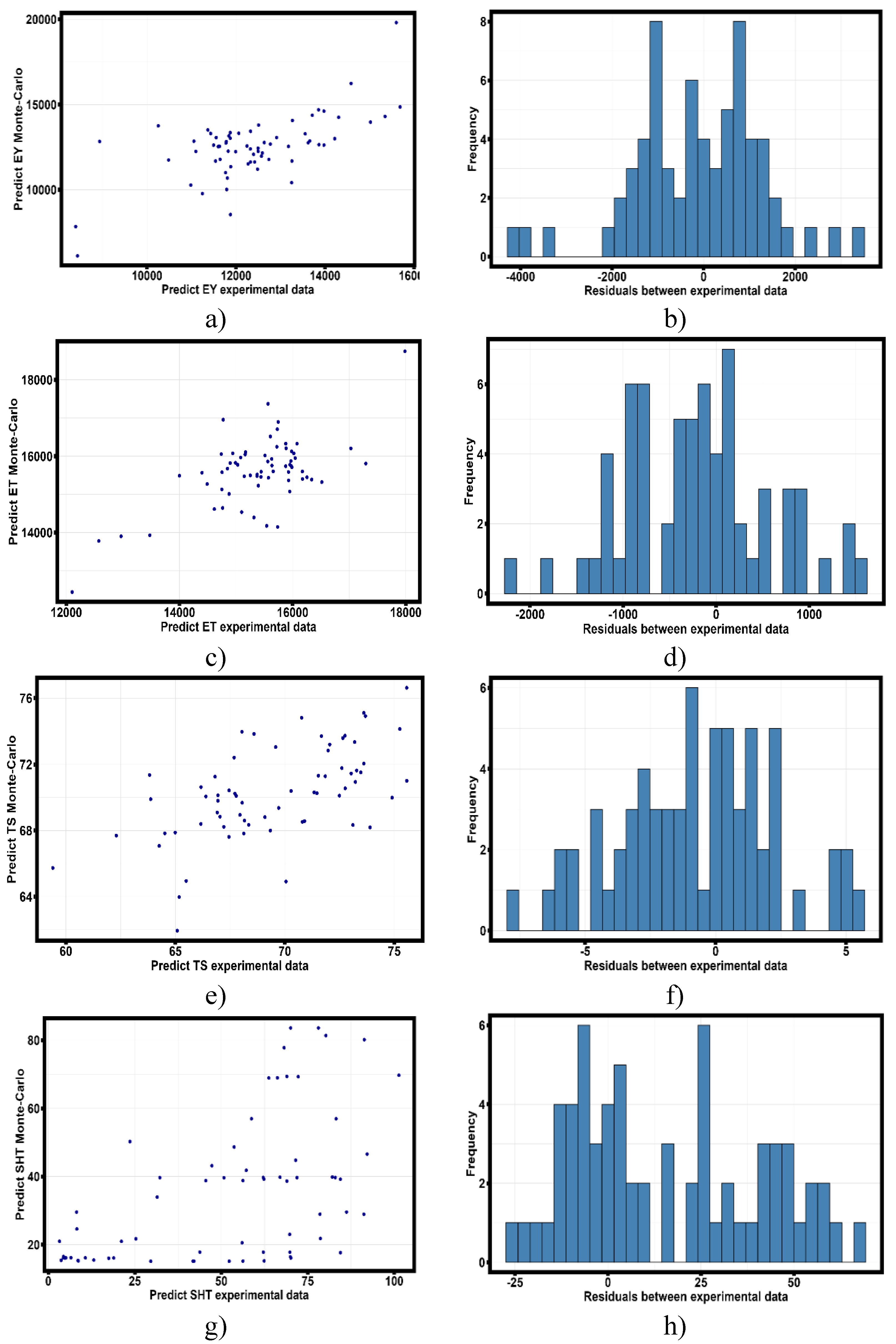 Preprints 156813 g017a