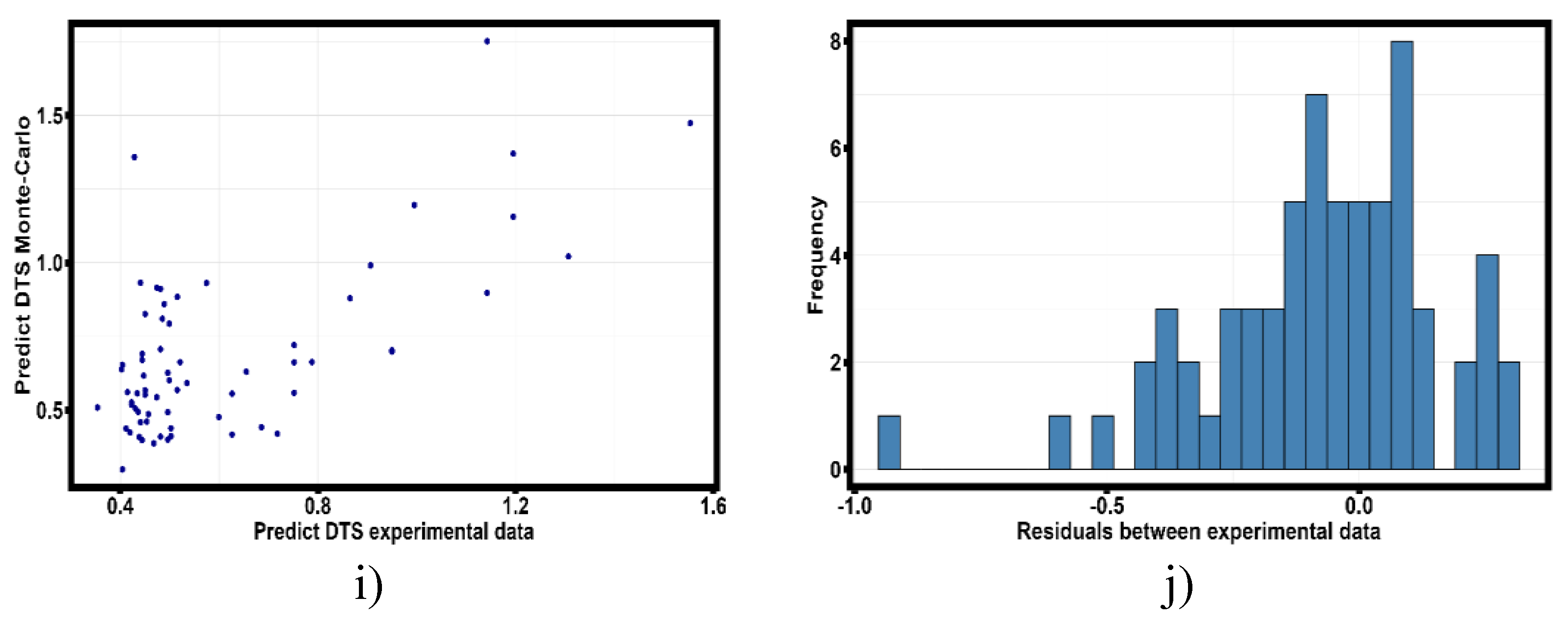 Preprints 156813 g017b
