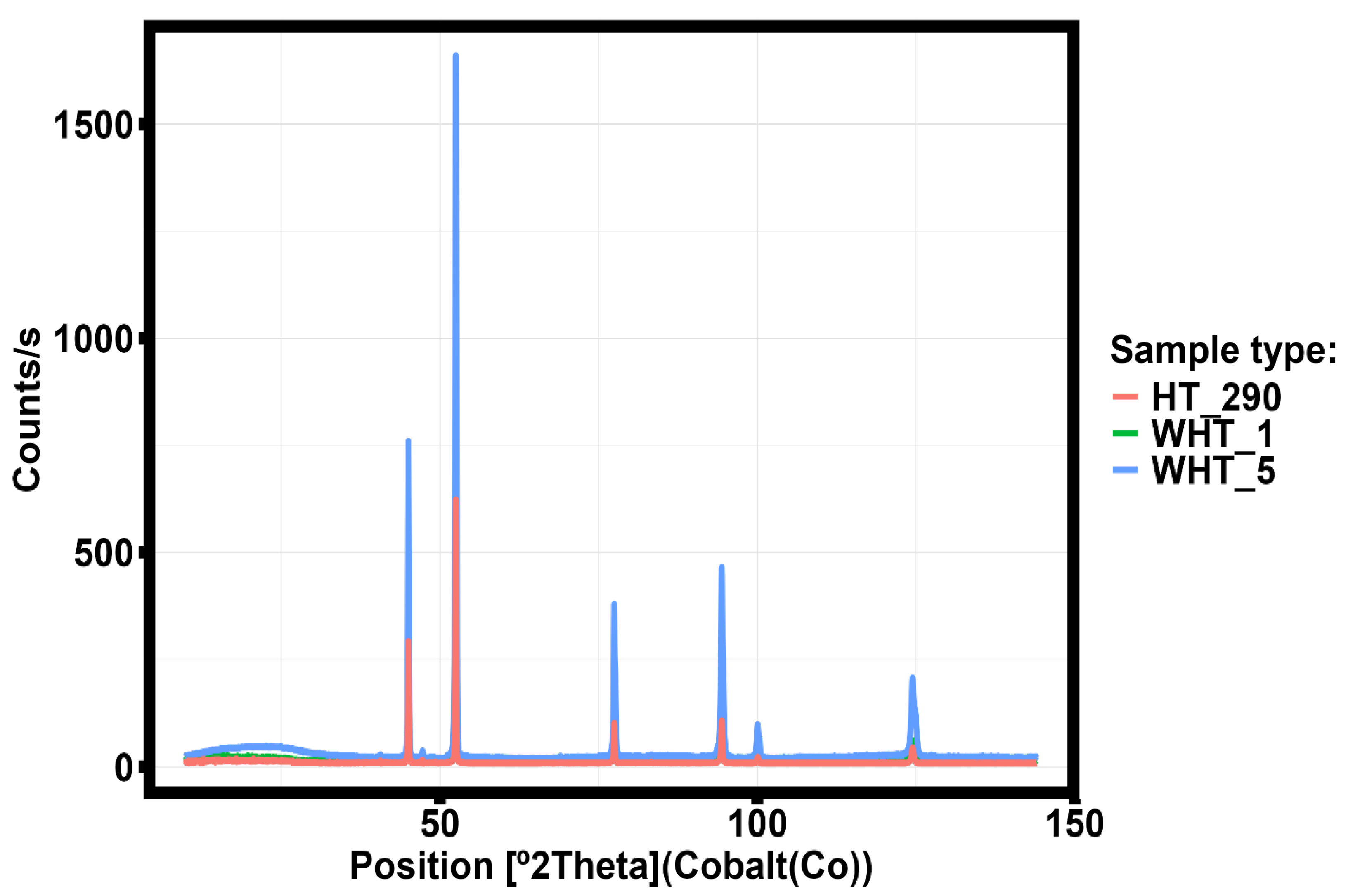 Preprints 156813 g018