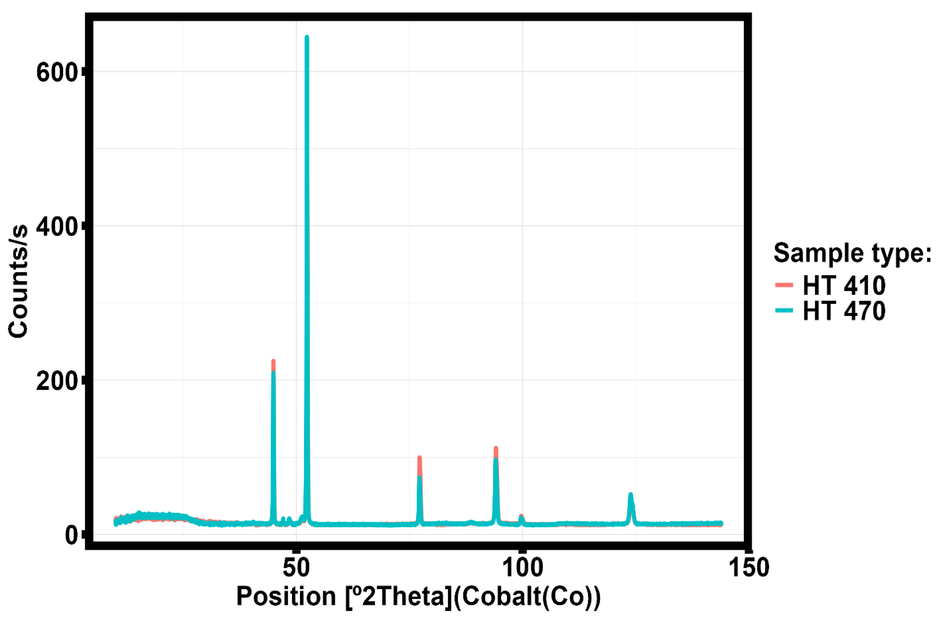 Preprints 156813 g020