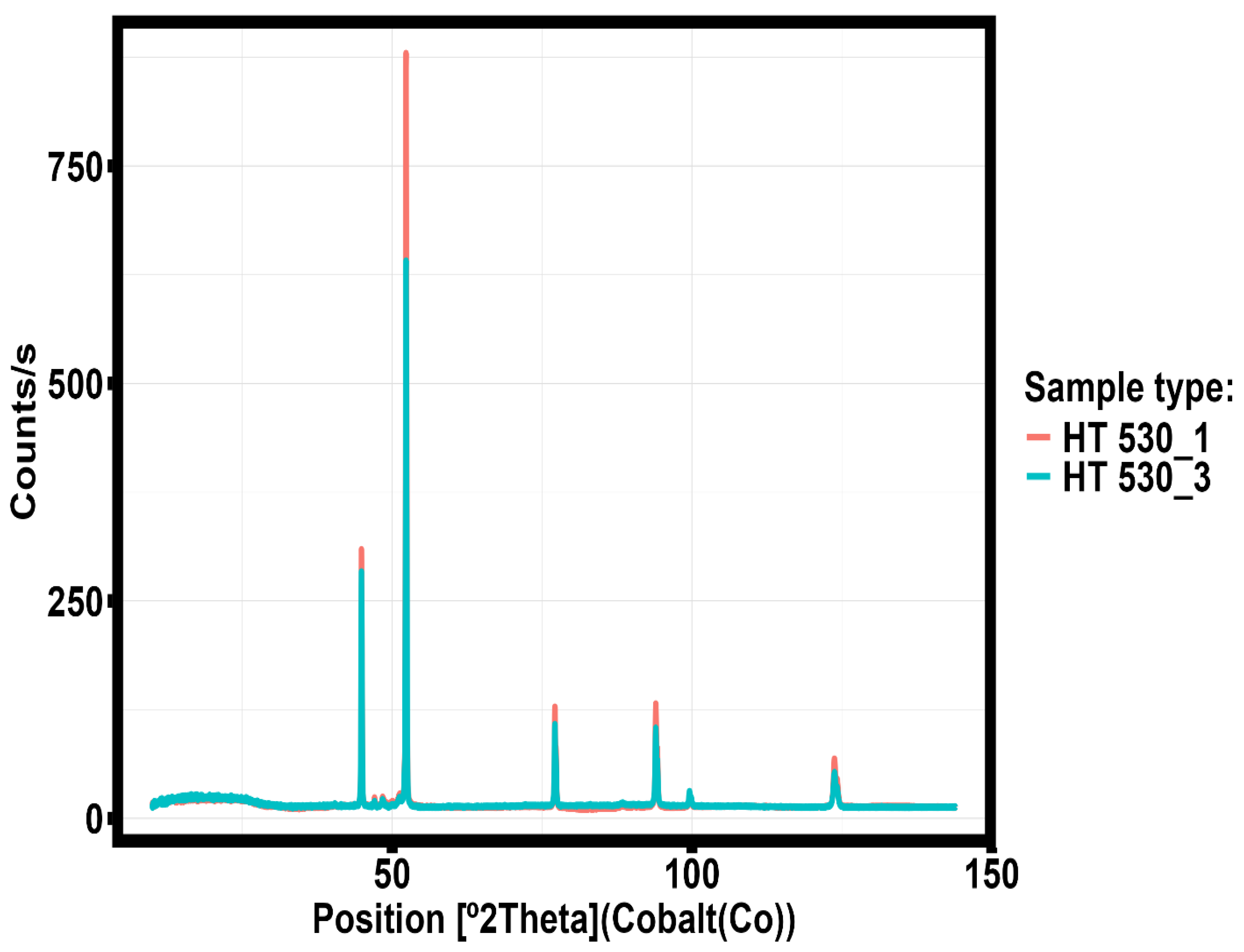 Preprints 156813 g021