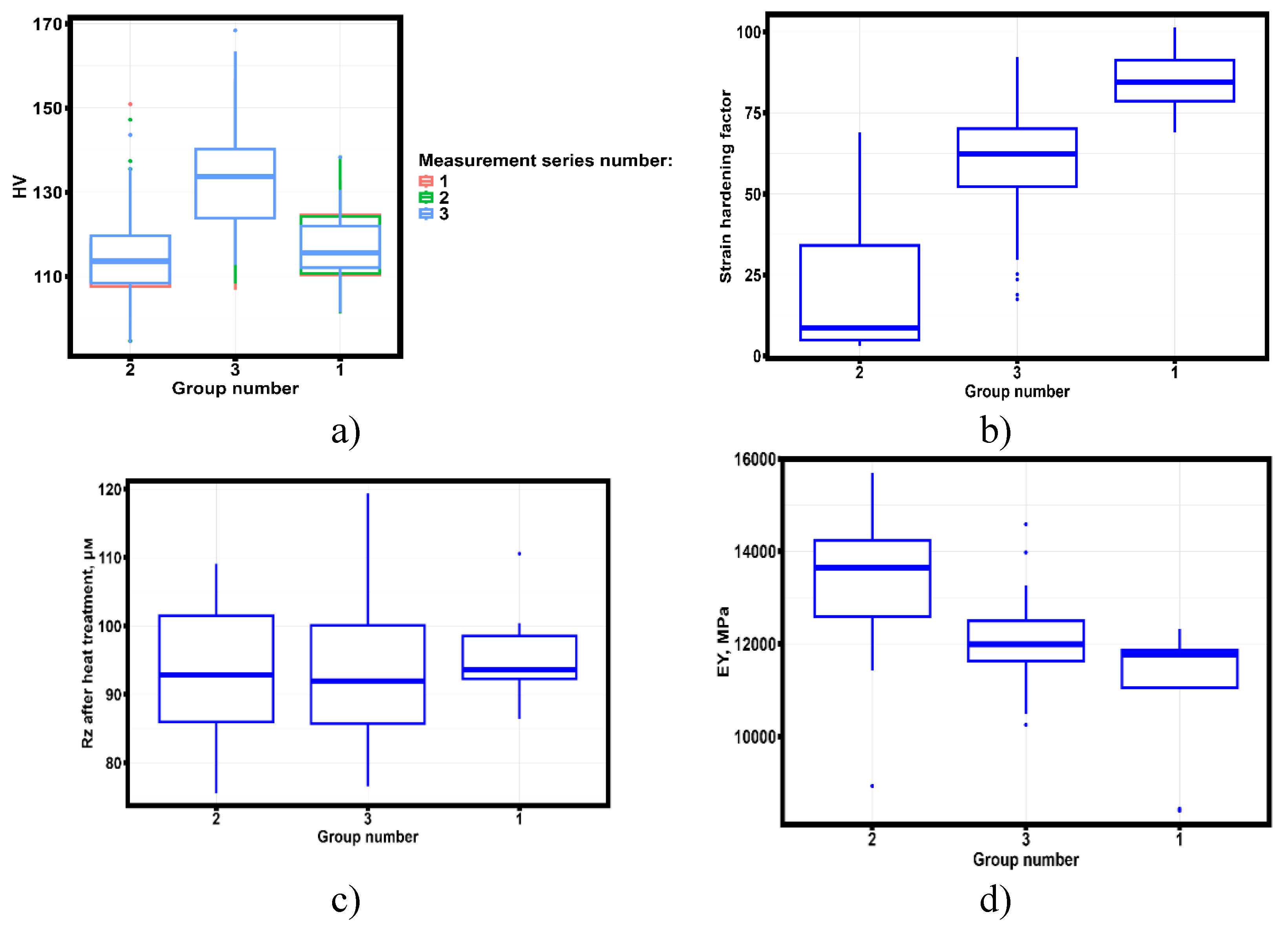 Preprints 156813 g022