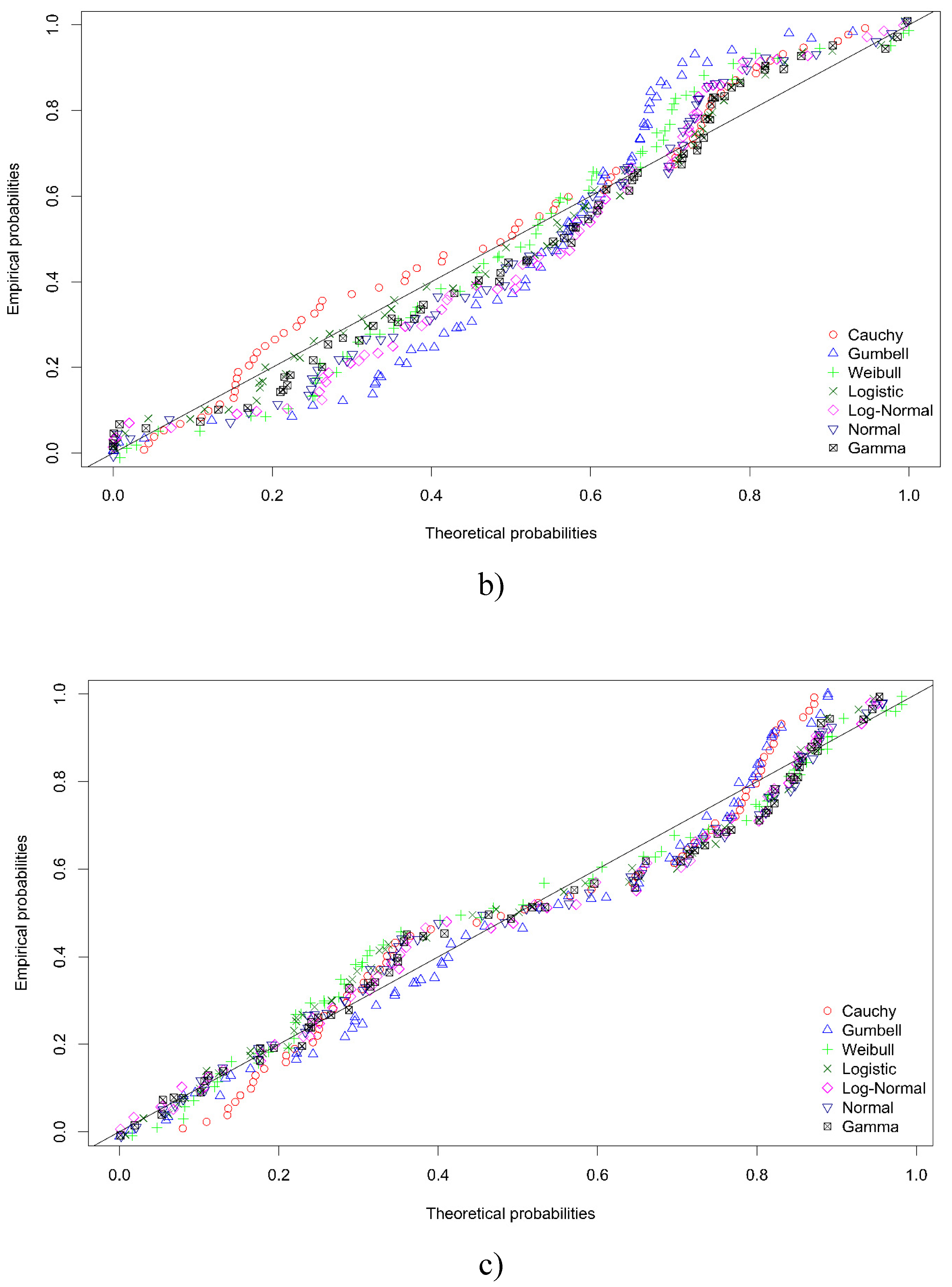 Preprints 156813 g023b