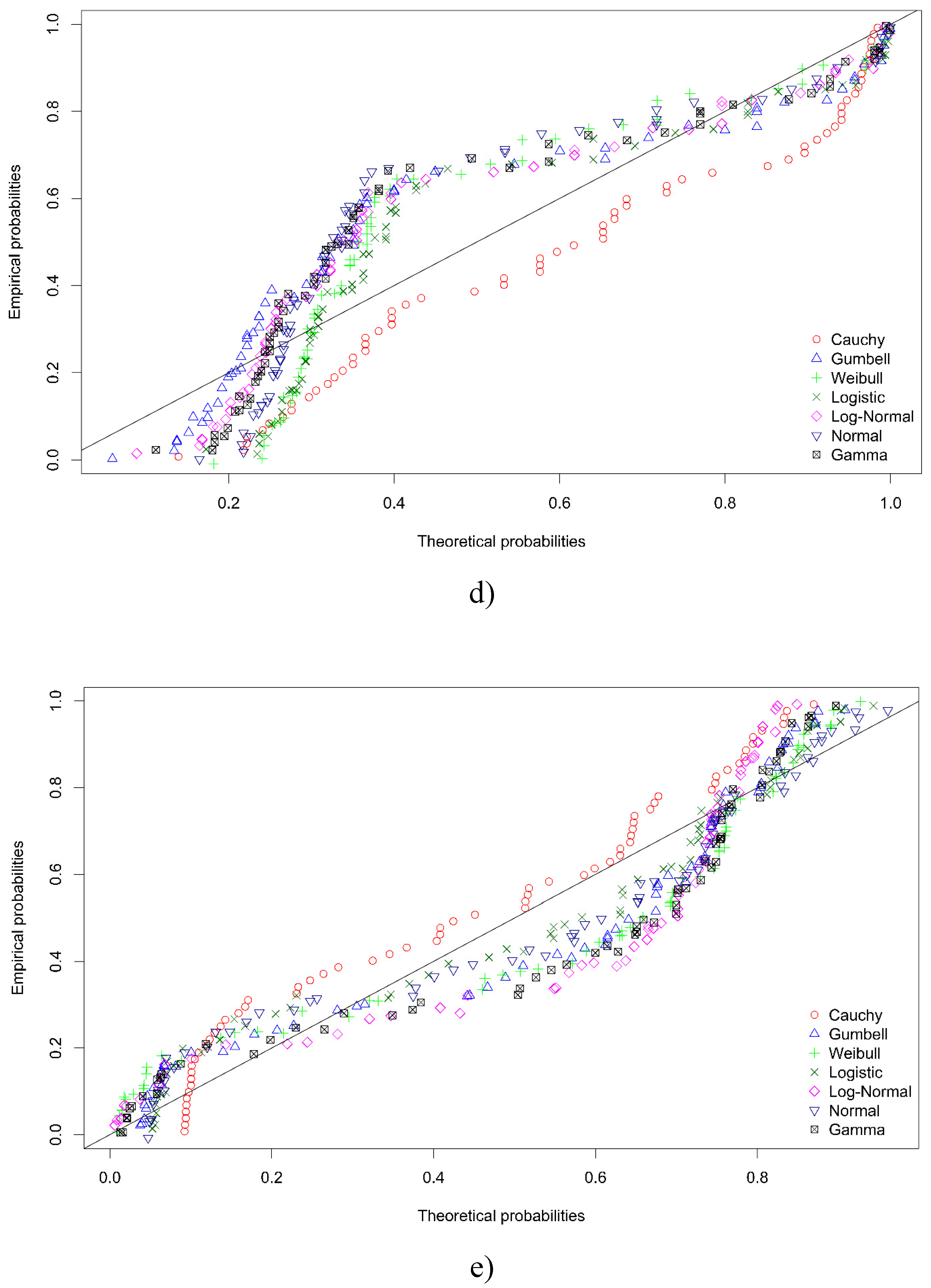Preprints 156813 g023c