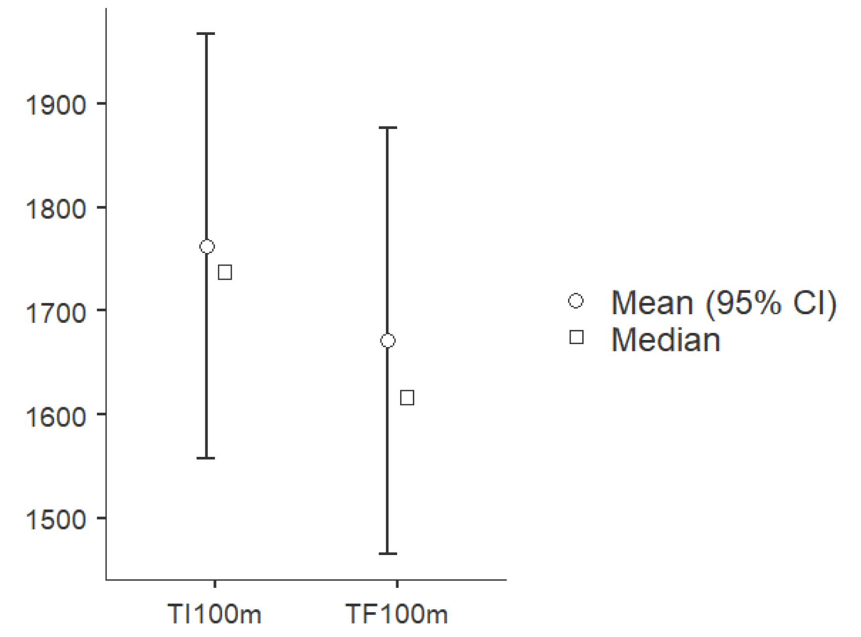 Preprints 176718 g002