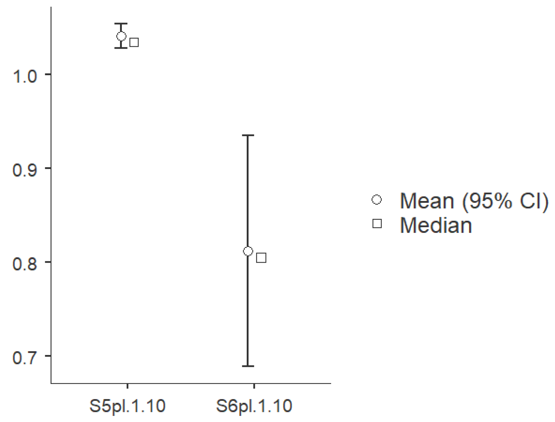 Preprints 176718 g005