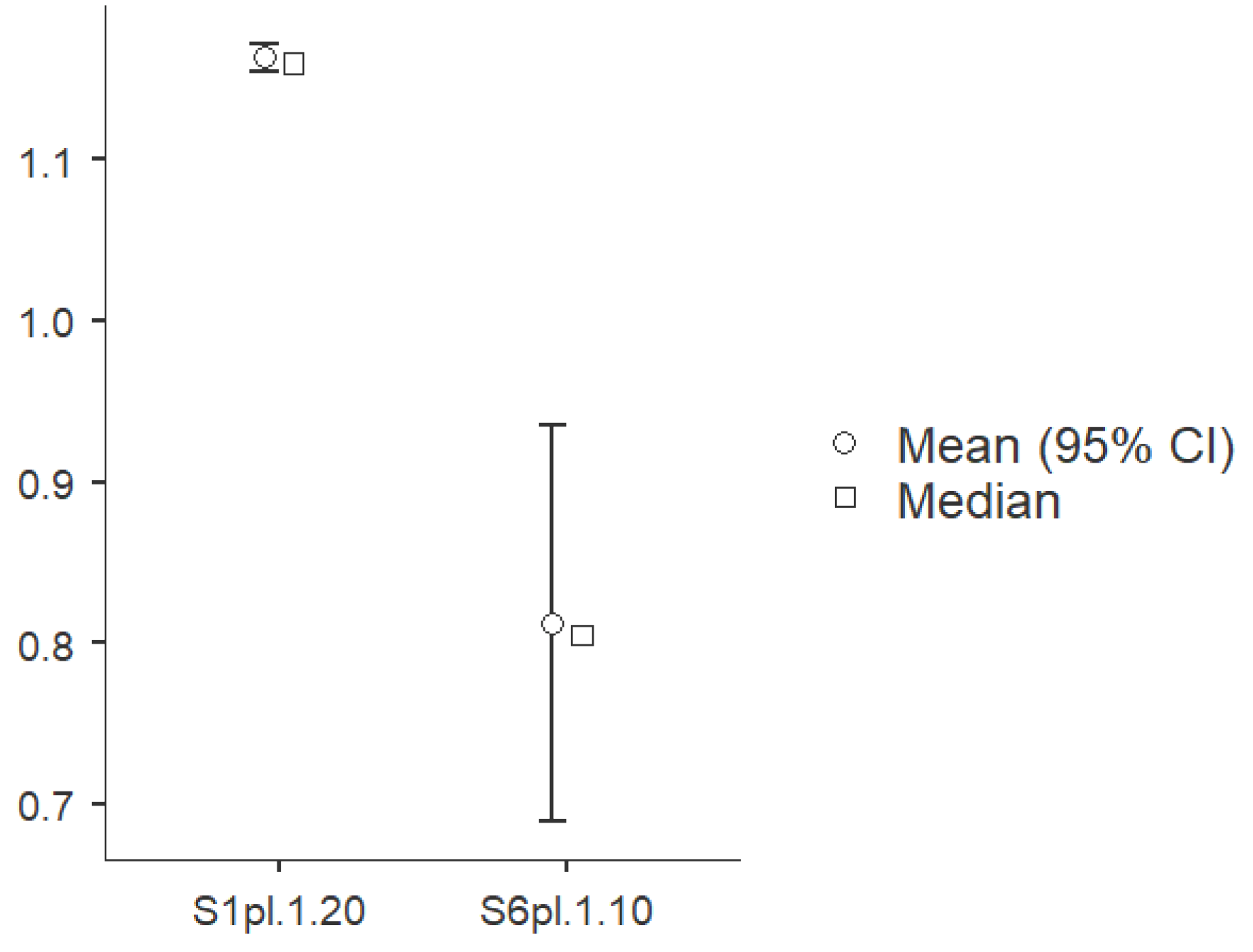 Preprints 176718 g006