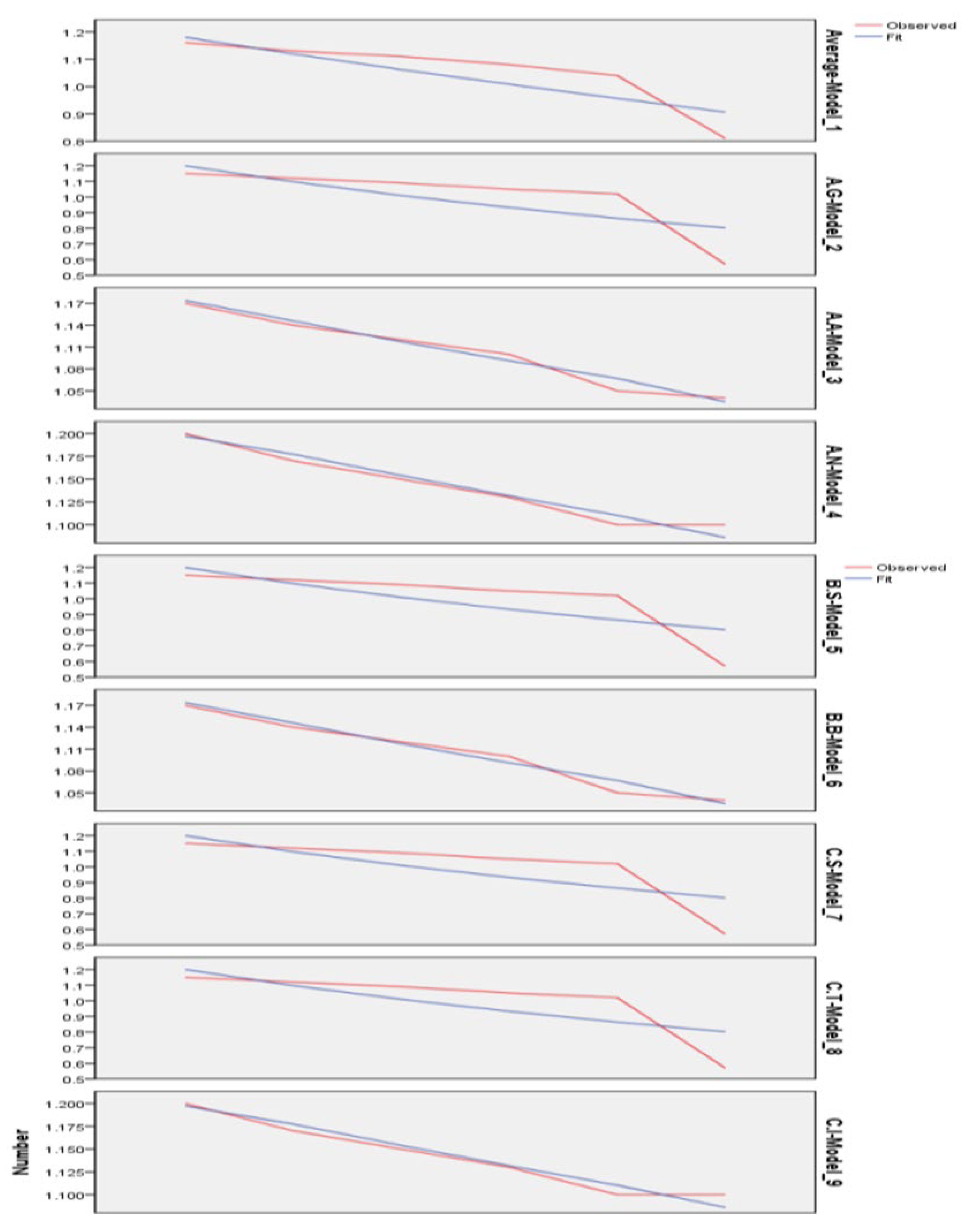 Preprints 176718 g008