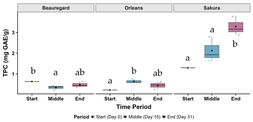 Preprints 232172 g005