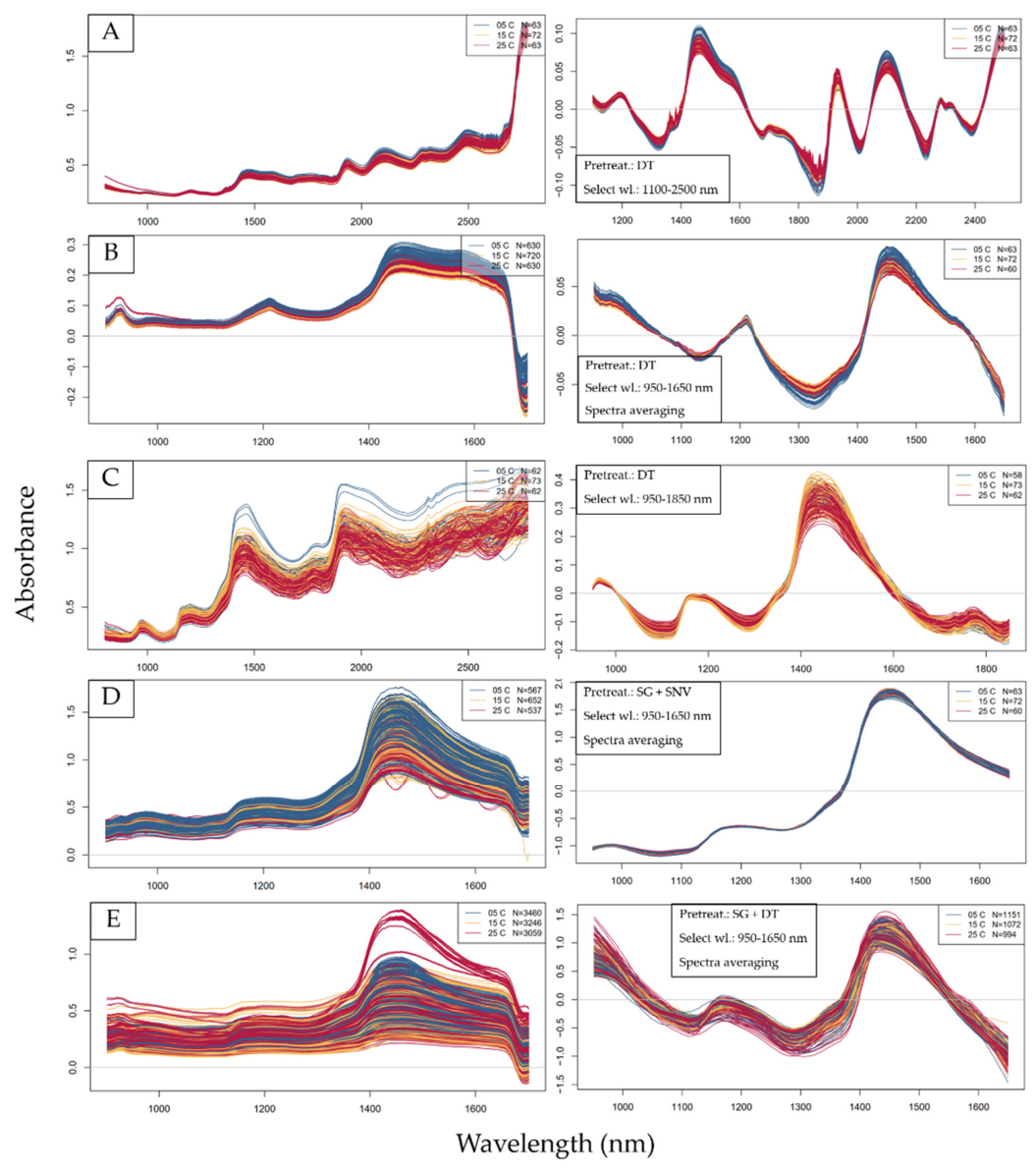 Preprints 232172 g007
