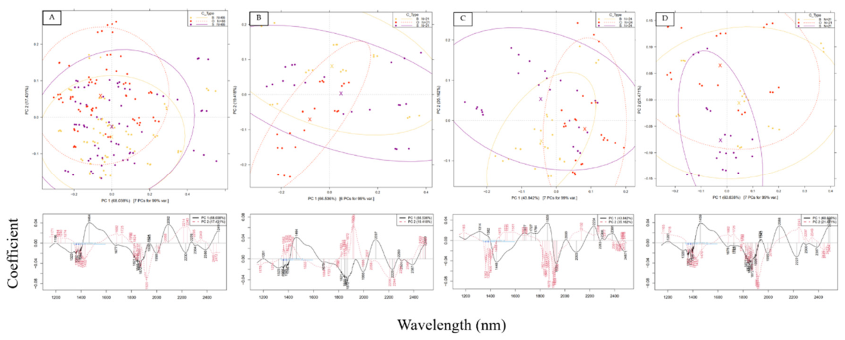 Preprints 232172 g008