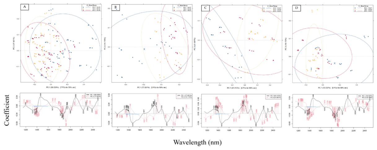 Preprints 232172 g009