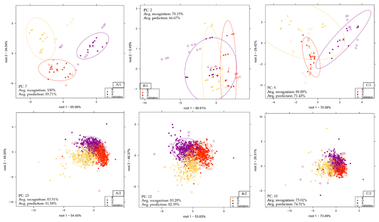 Preprints 232172 g010