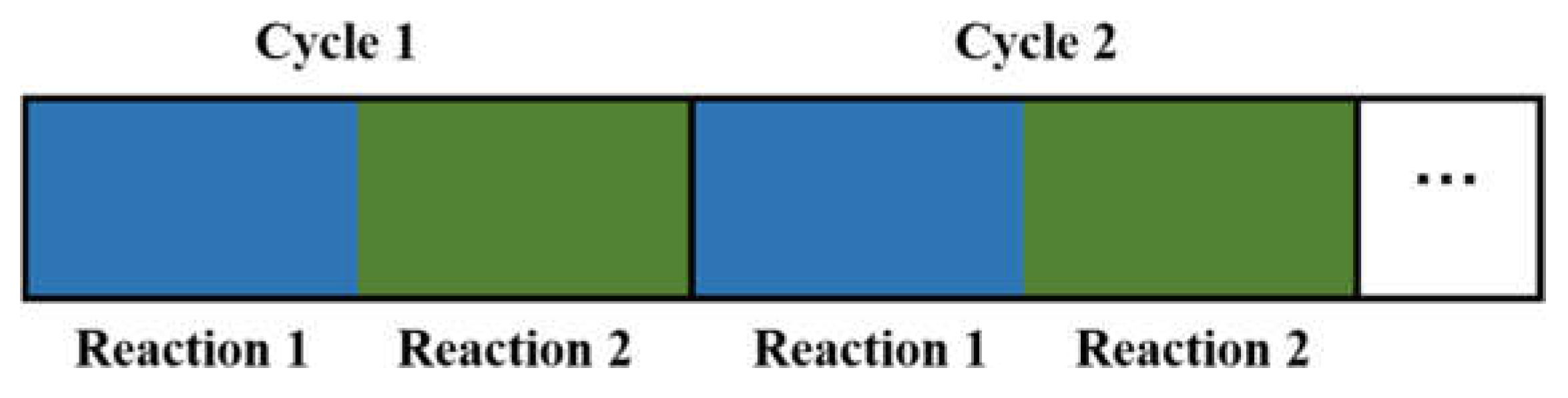 Preprints 207956 g001