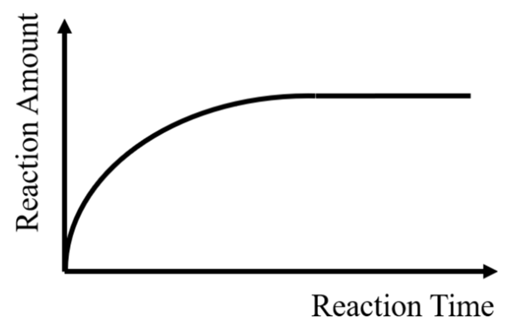 Preprints 207956 g002