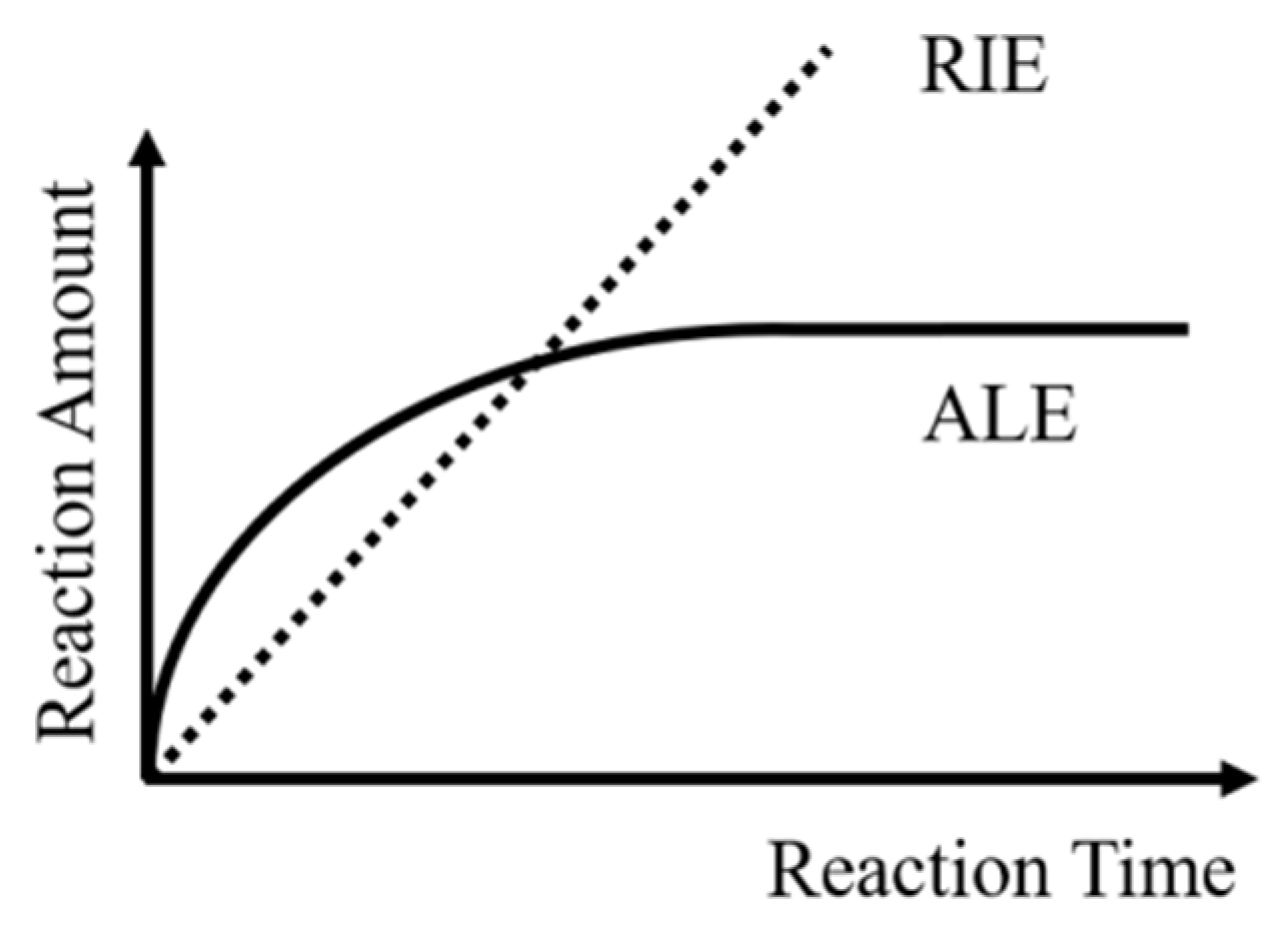 Preprints 207956 g003