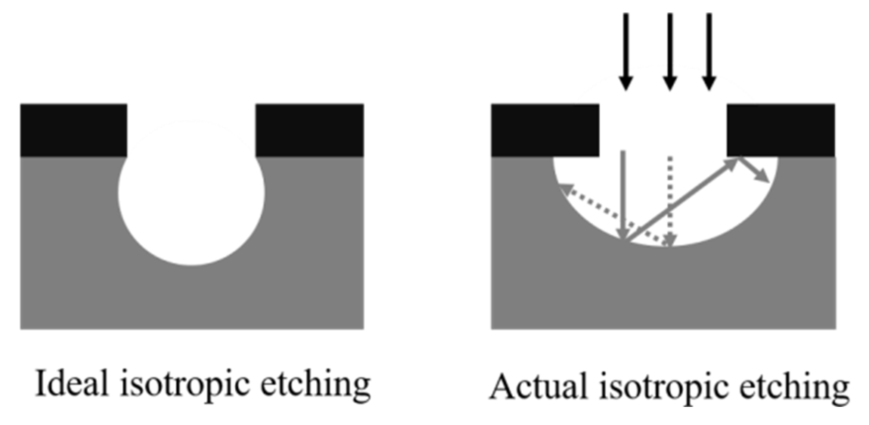 Preprints 207956 g004