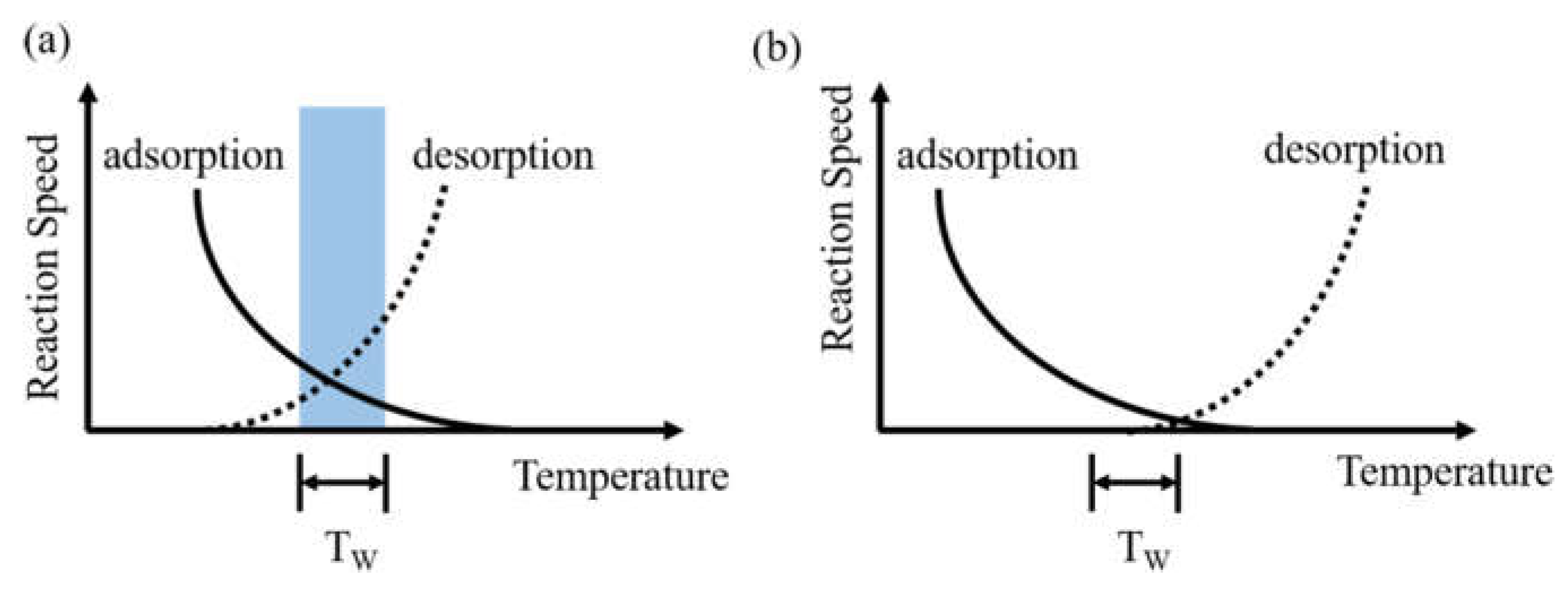Preprints 207956 g005