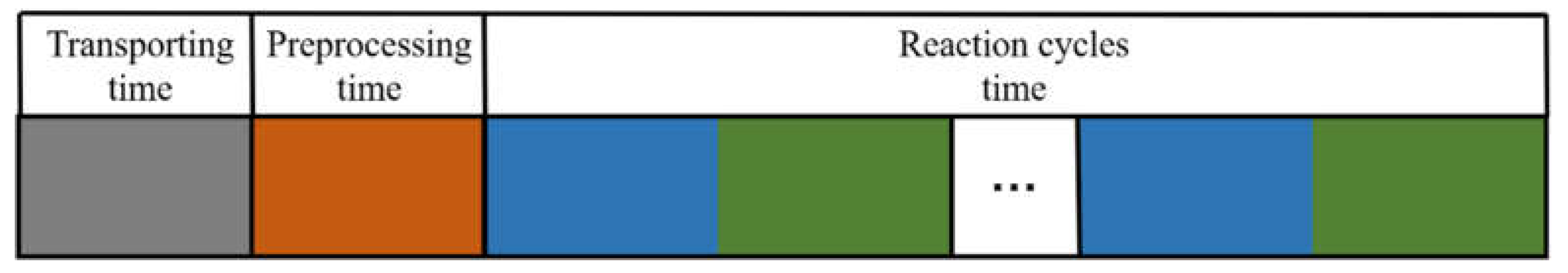 Preprints 207956 g006