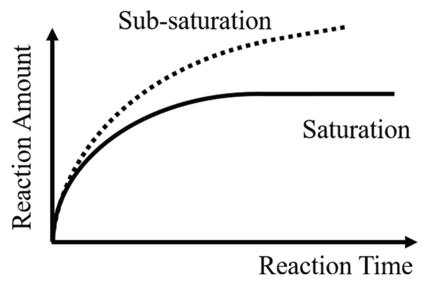 Preprints 207956 g007