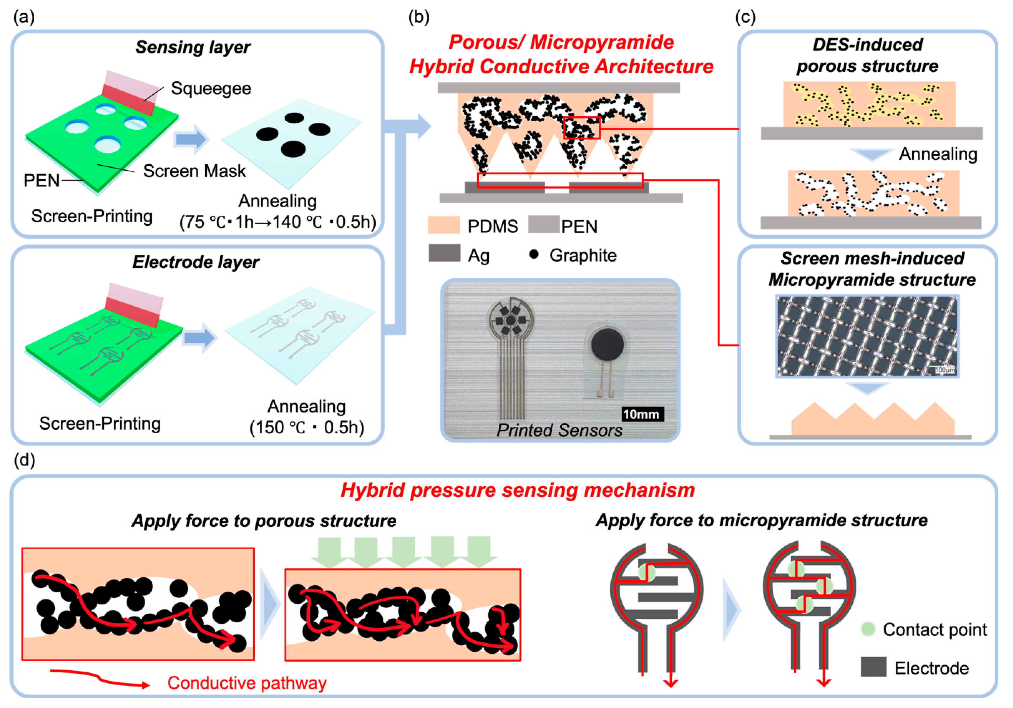 Preprints 91030 g001