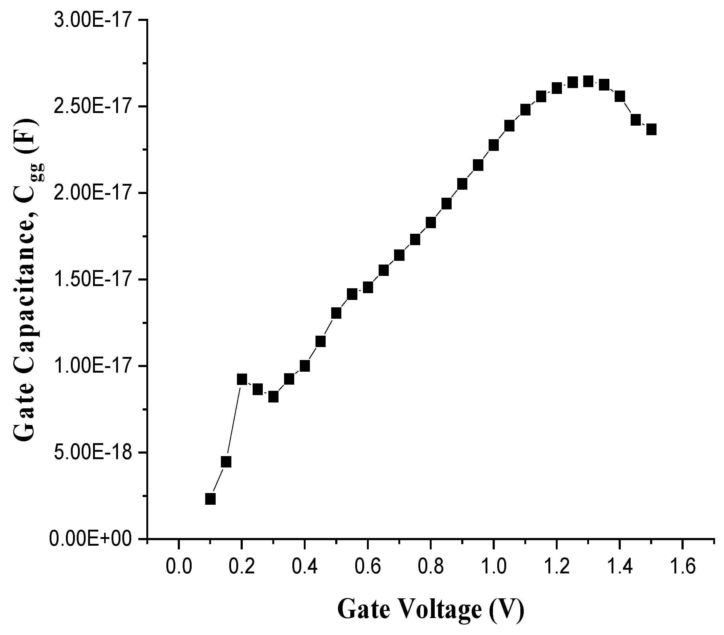 Preprints 148720 g015