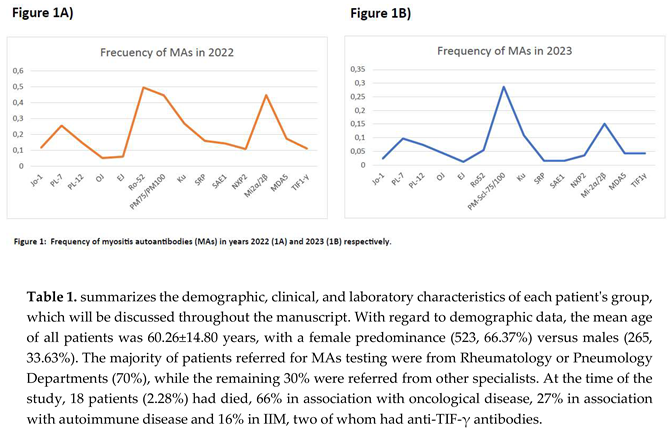 Preprints 138914 i001