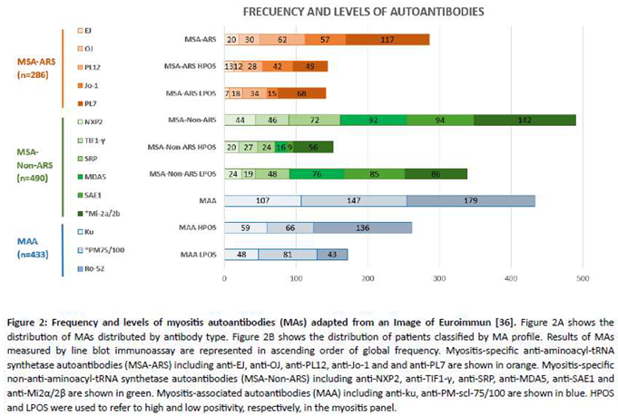 Preprints 138914 i002