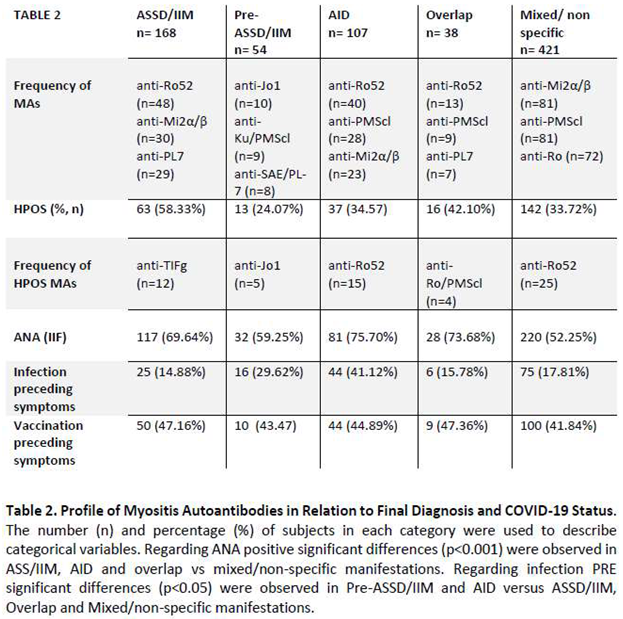 Preprints 138914 i003
