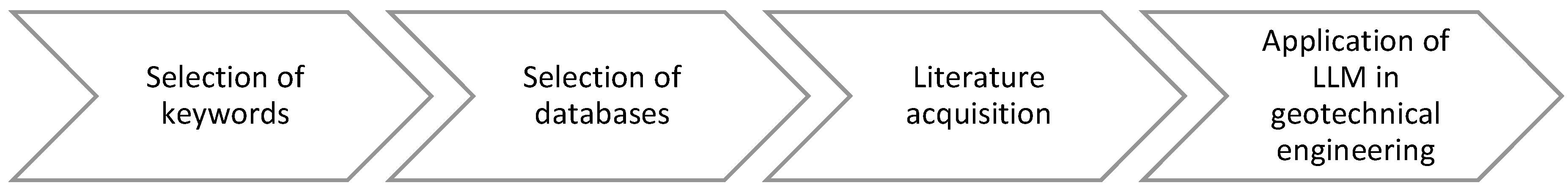 Preprints 201390 g003