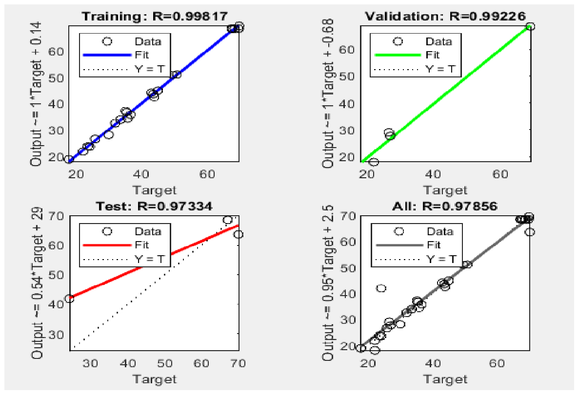 Preprints 231136 g007 Preprints 231136 g007