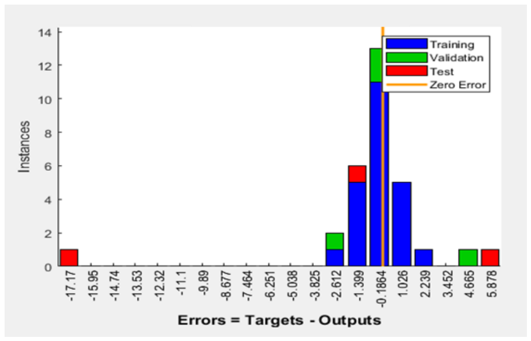 Preprints 231136 g008 Preprints 231136 g008