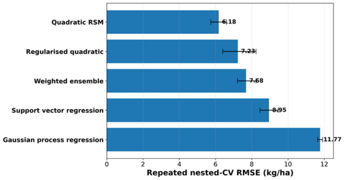 Preprints 231136 g011 Preprints 231136 g011