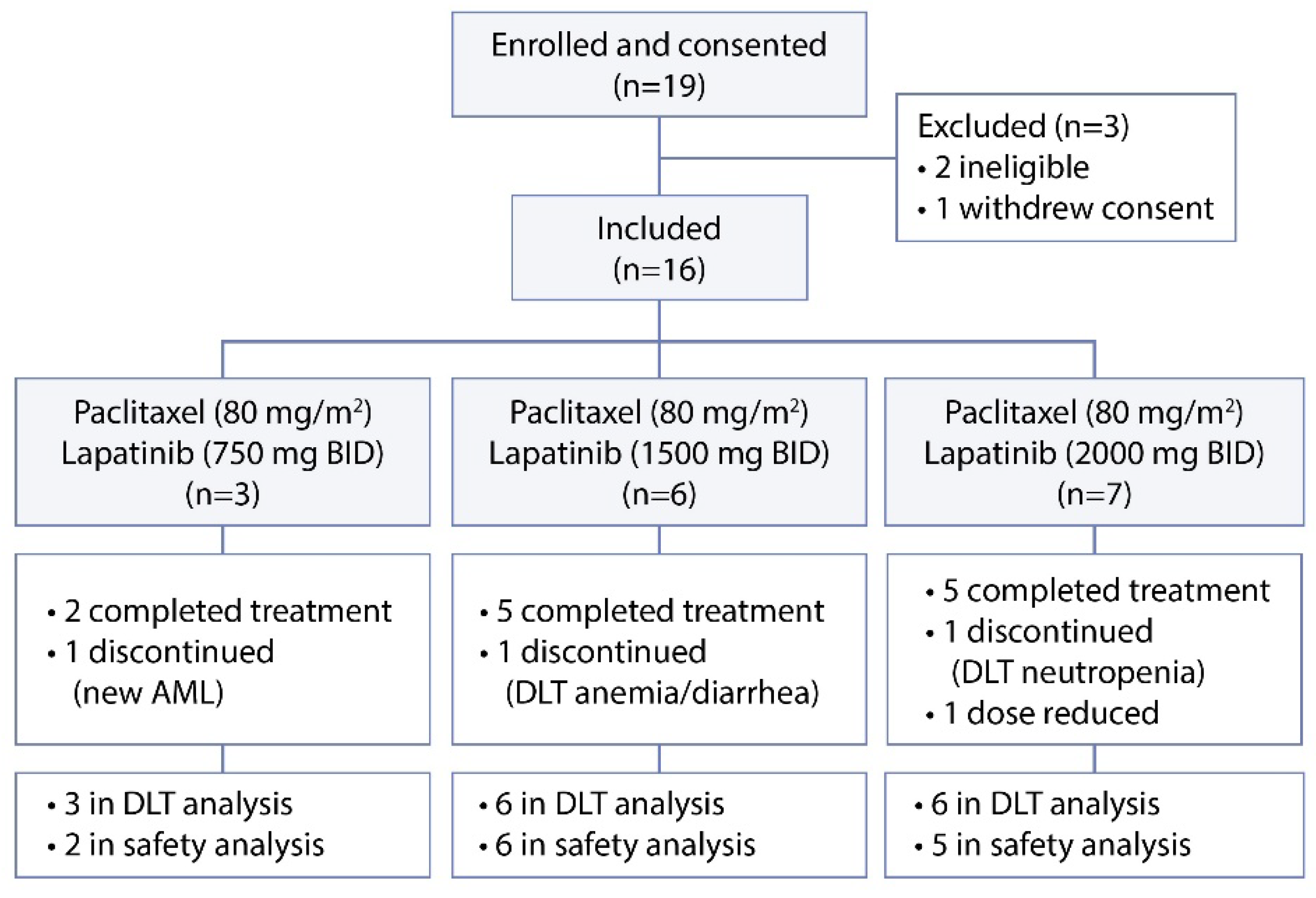 Preprints 194535 g001