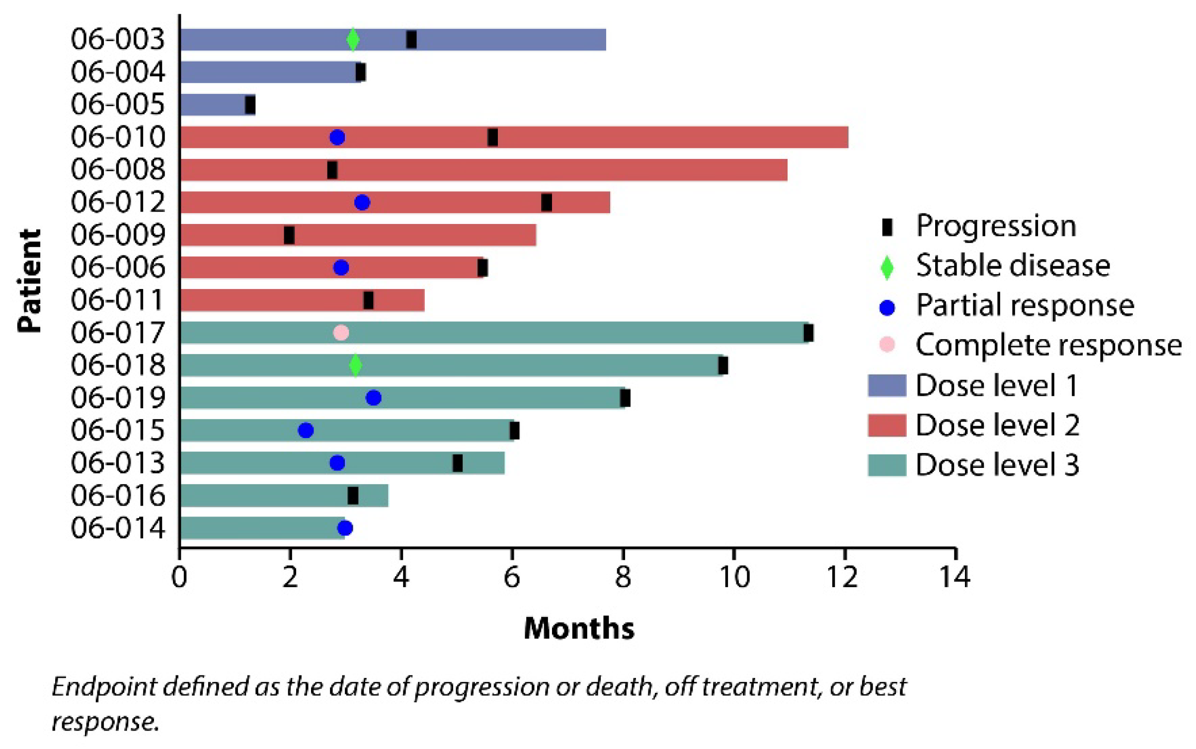 Preprints 194535 g002