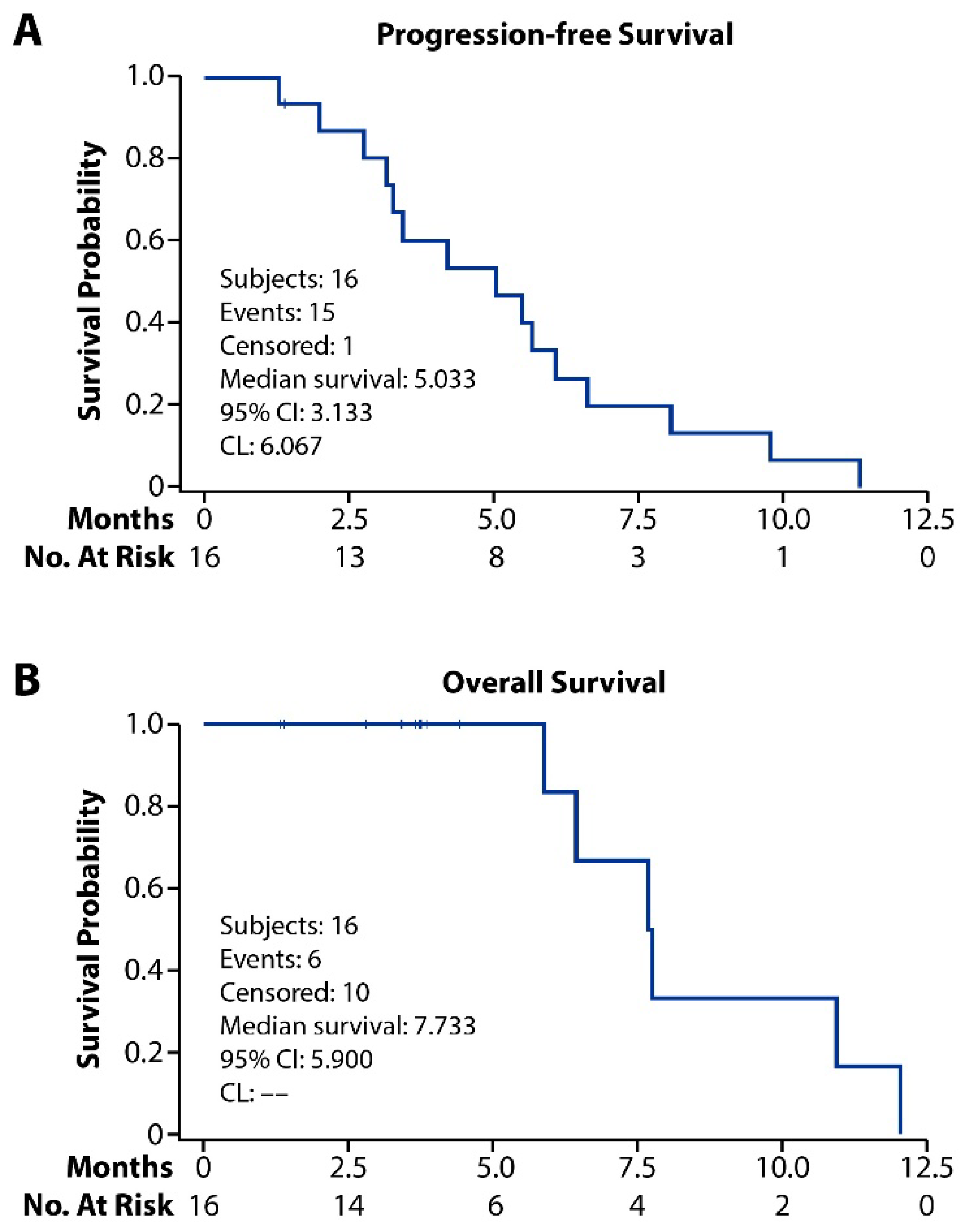 Preprints 194535 g004