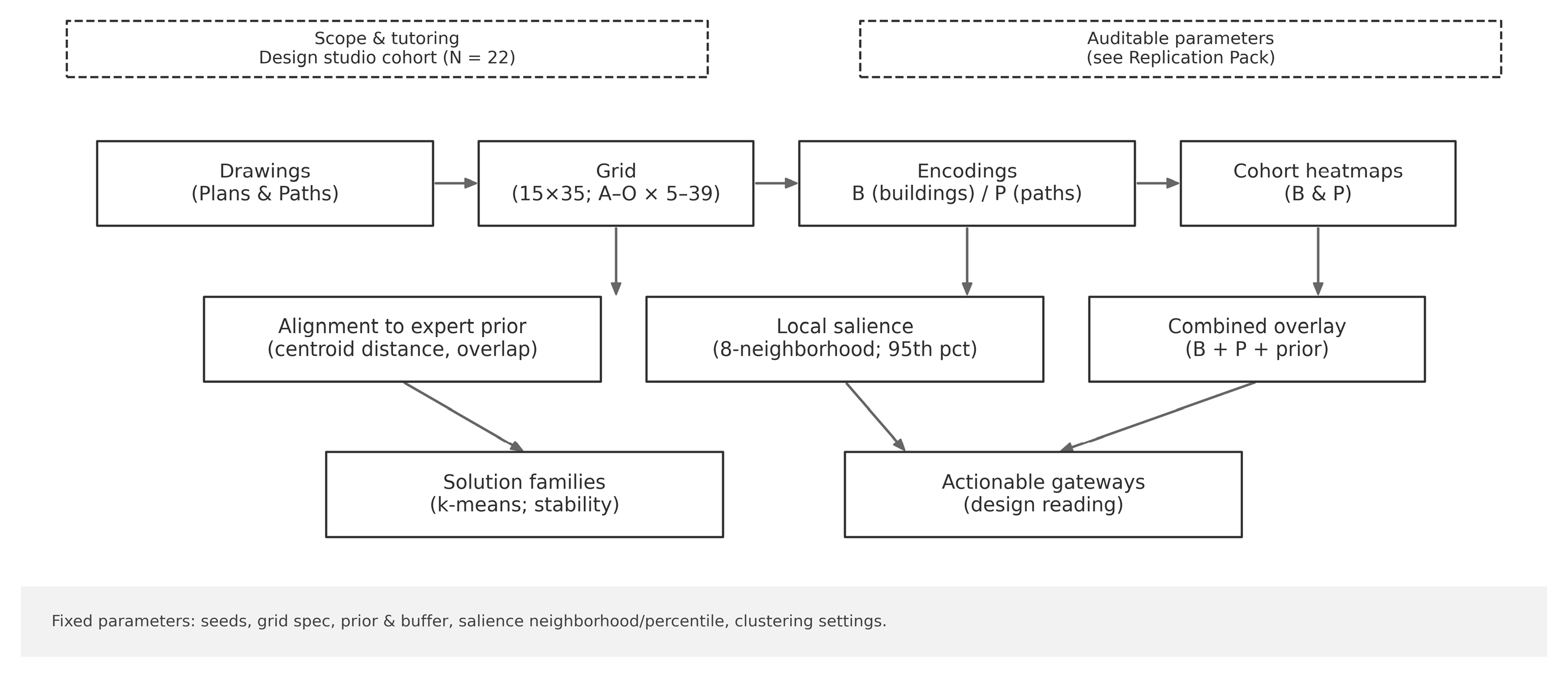 Preprints 183303 g003