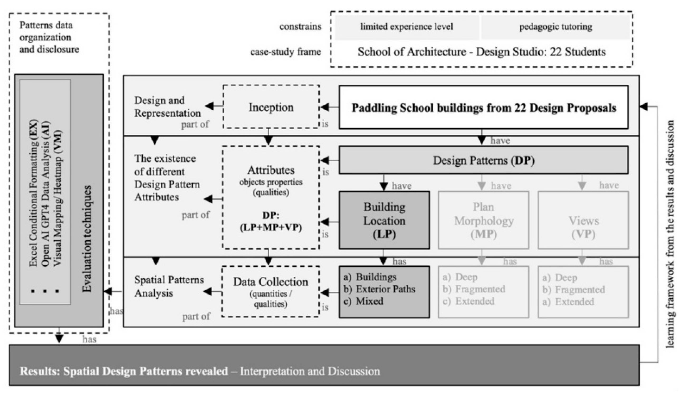 Preprints 183303 g004