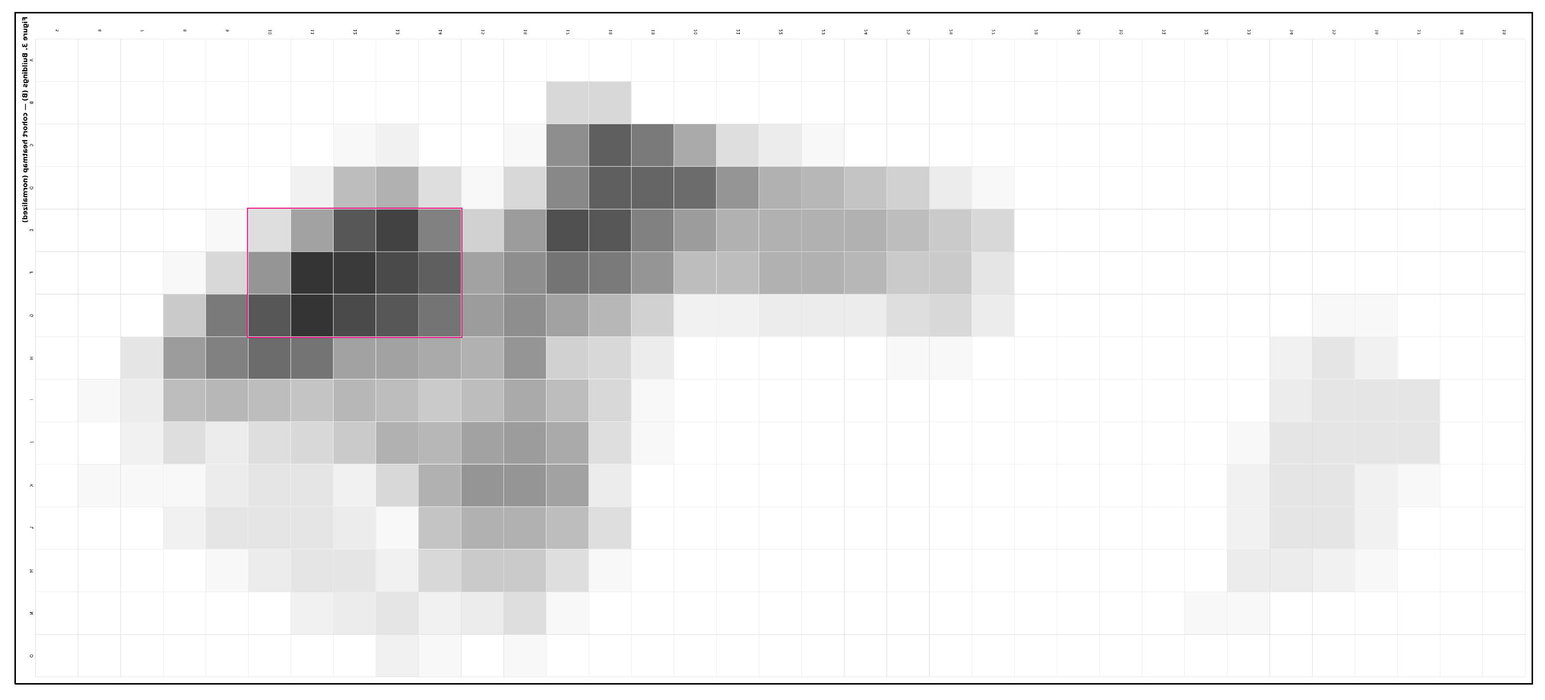 Preprints 183303 g006