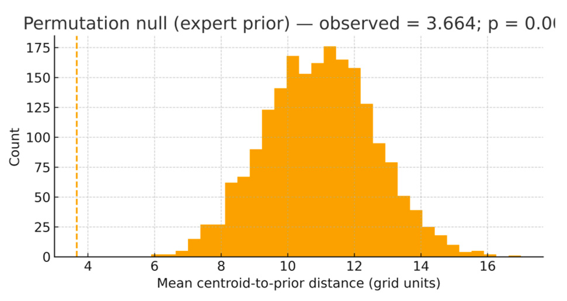 Preprints 183303 g008