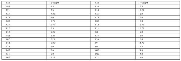 Preprints 183303 i003