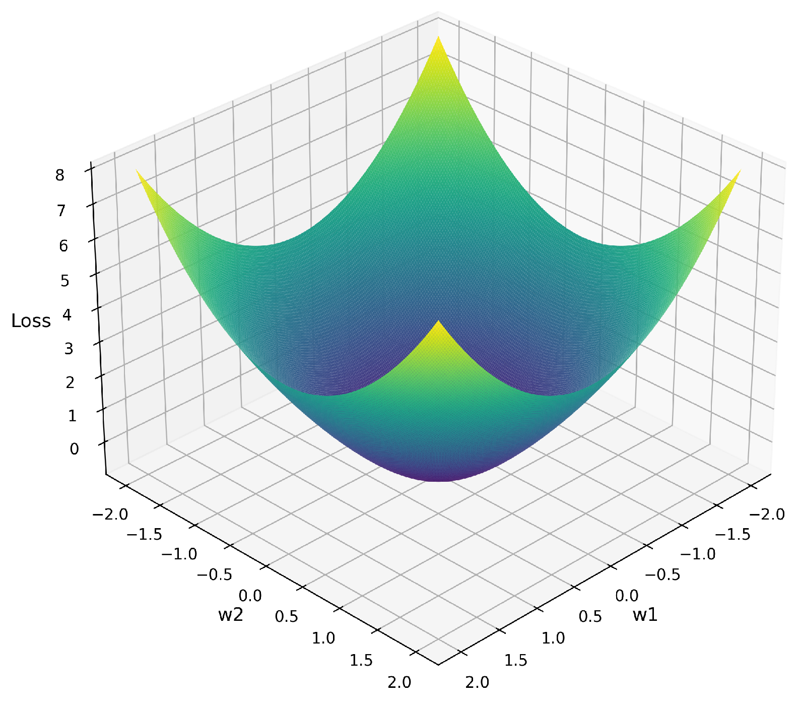 Preprints 187064 g002