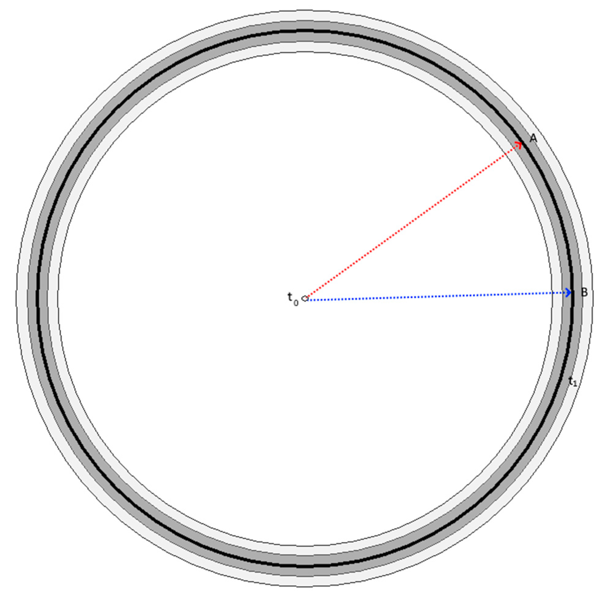 Preprints 192181 g001