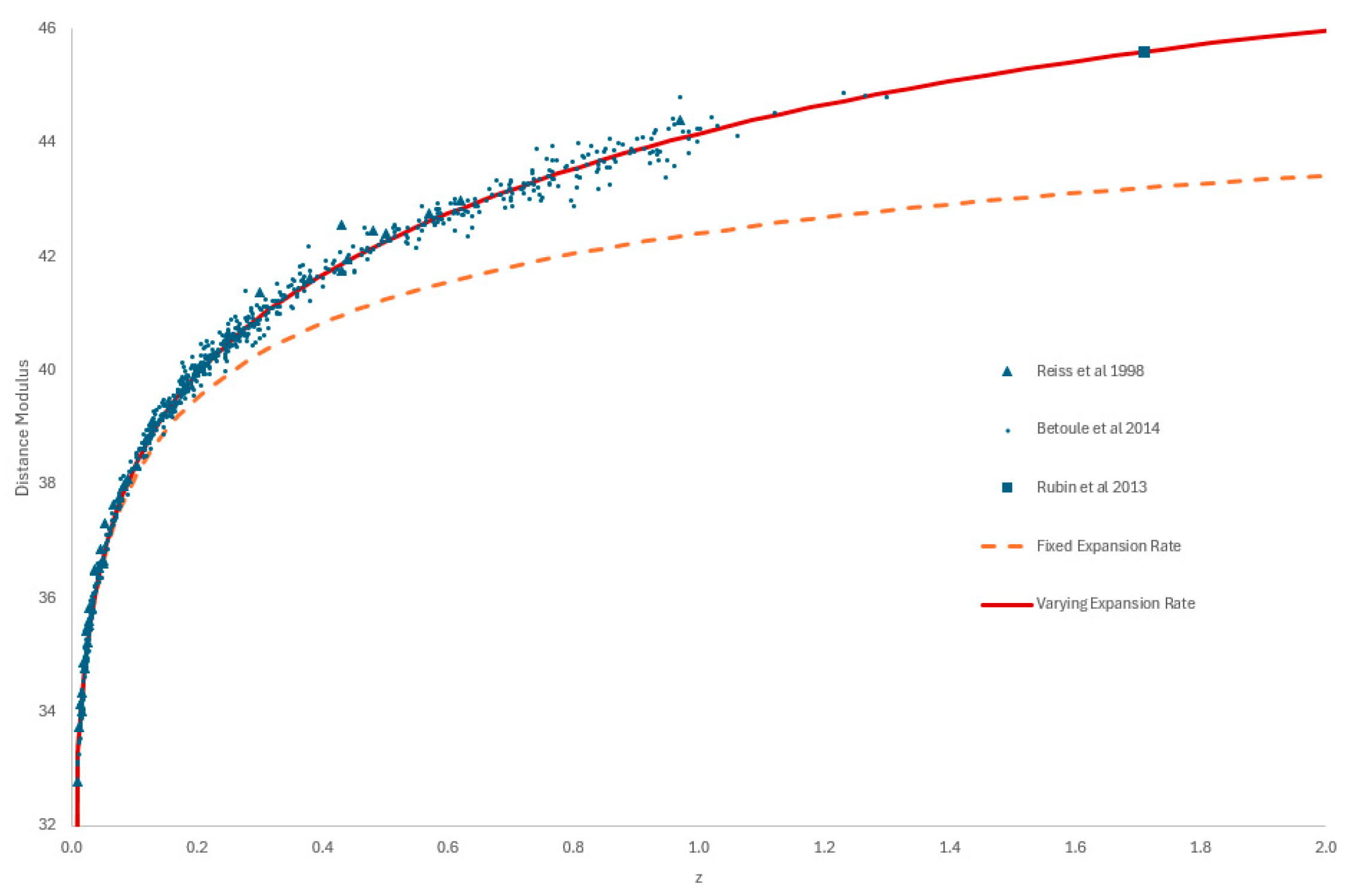 Preprints 192181 g002